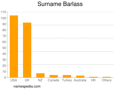 Surname Barlass