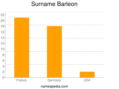 Surname Barleon