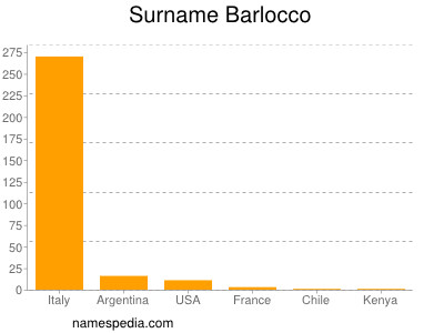 Surname Barlocco