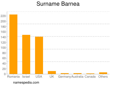 Surname Barnea