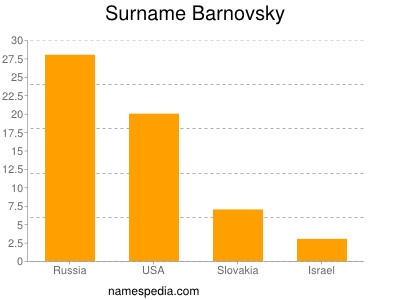 Surname Barnovsky