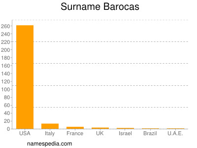 Surname Barocas