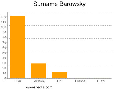 Surname Barowsky