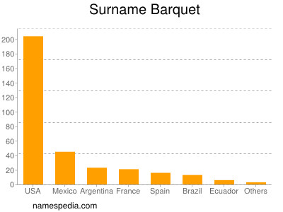 Surname Barquet