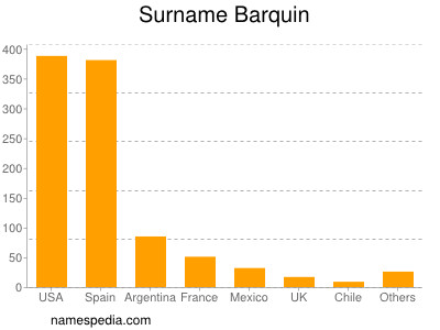 Surname Barquin