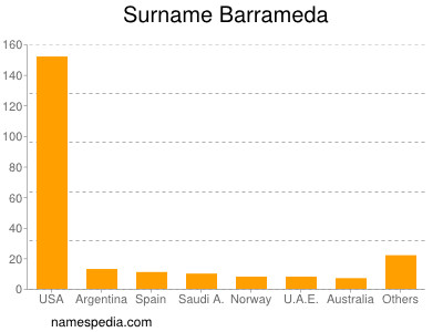 Surname Barrameda