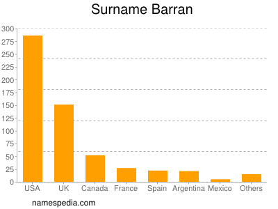 Surname Barran