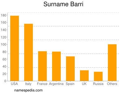 Surname Barri
