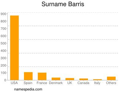 Surname Barris