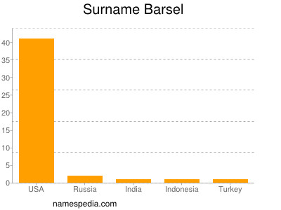 Surname Barsel