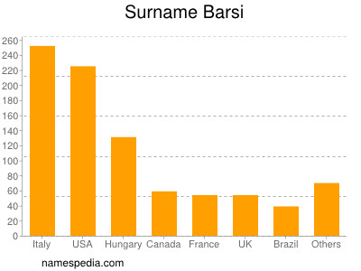 Surname Barsi