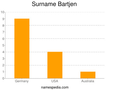 Surname Bartjen