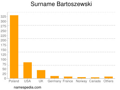 Familiennamen Bartoszewski