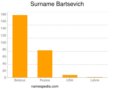 Surname Bartsevich