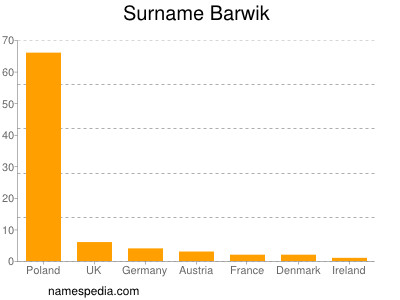 Surname Barwik