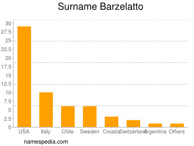 Surname Barzelatto