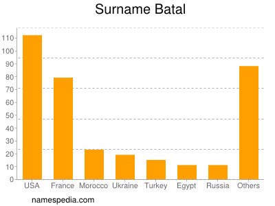 nom Batal