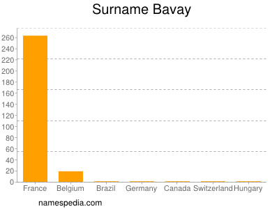 Surname Bavay