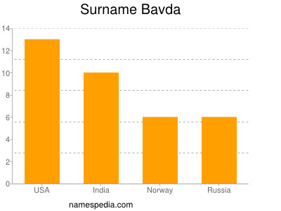 Surname Bavda
