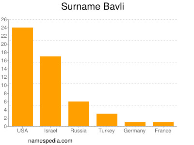 Surname Bavli