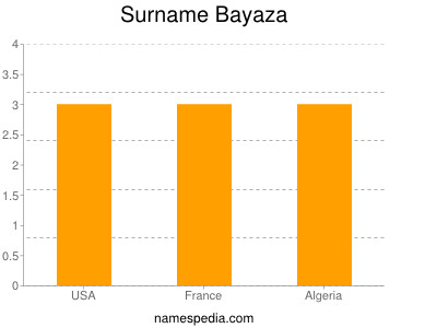 Surname Bayaza
