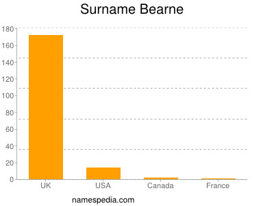 Surname Bearne