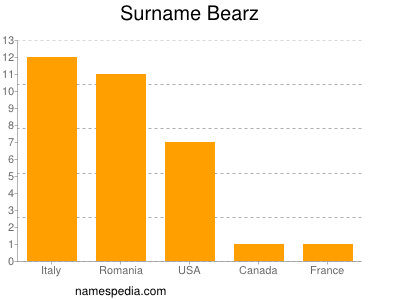 Surname Bearz
