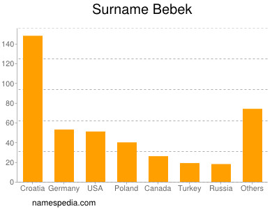 Surname Bebek