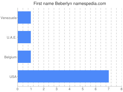Given name Beberlyn