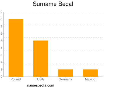 Surname Becal