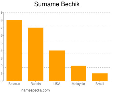 Surname Bechik