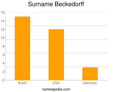 Surname Beckedorff
