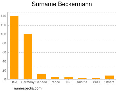 Surname Beckermann
