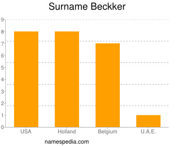 Surname Beckker