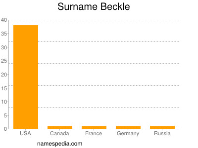 Surname Beckle