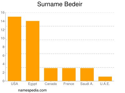 Surname Bedeir