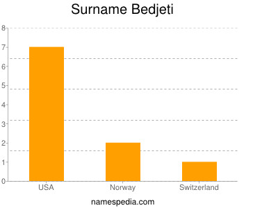 Surname Bedjeti