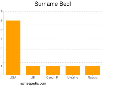 Surname Bedl
