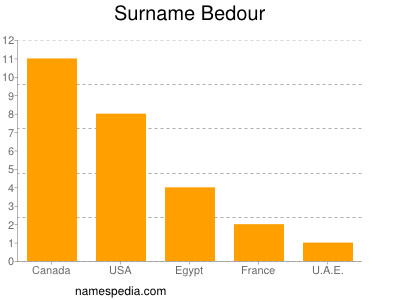 Surname Bedour