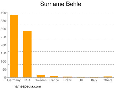 Surname Behle