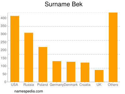 Surname Bek