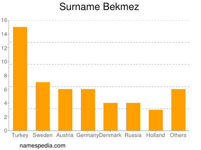 Surname Bekmez