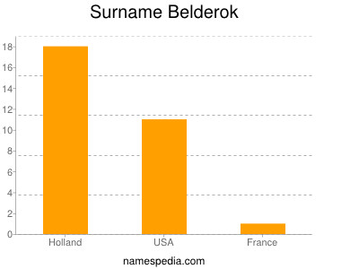 Surname Belderok