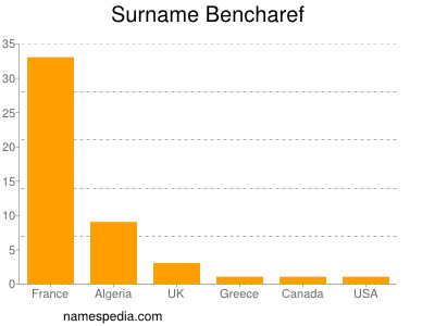 Surname Bencharef
