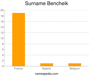 Surname Bencheik