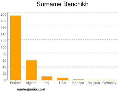 Surname Benchikh