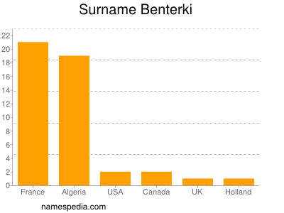 Surname Benterki
