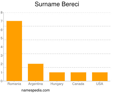 Surname Bereci