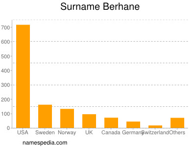 Surname Berhane
