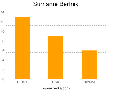 Surname Bertnik